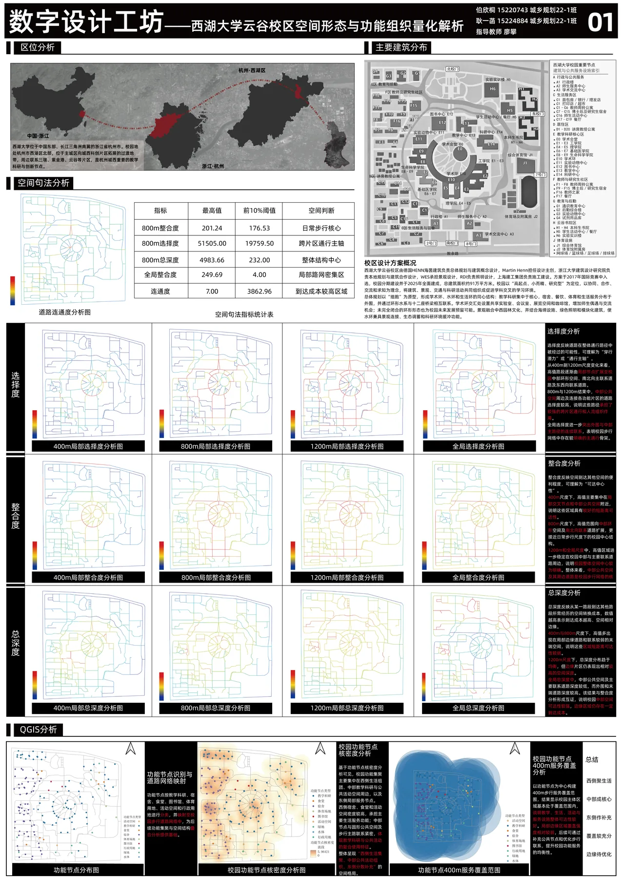 西湖大学云谷校区空间句法分析展板