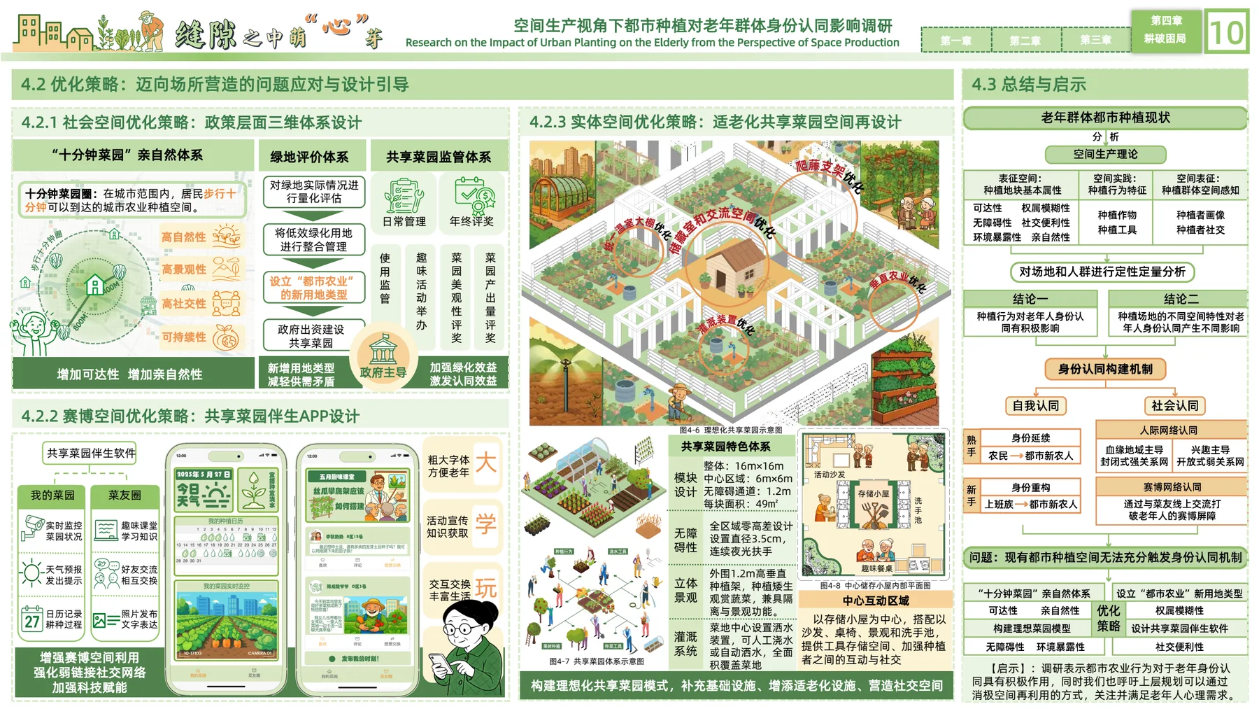 共享菜园及线上交流平台规划设计图版