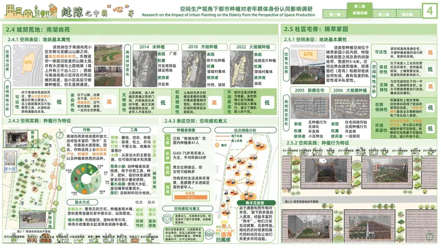 WUPEN都市种植研究共享菜园设计图版